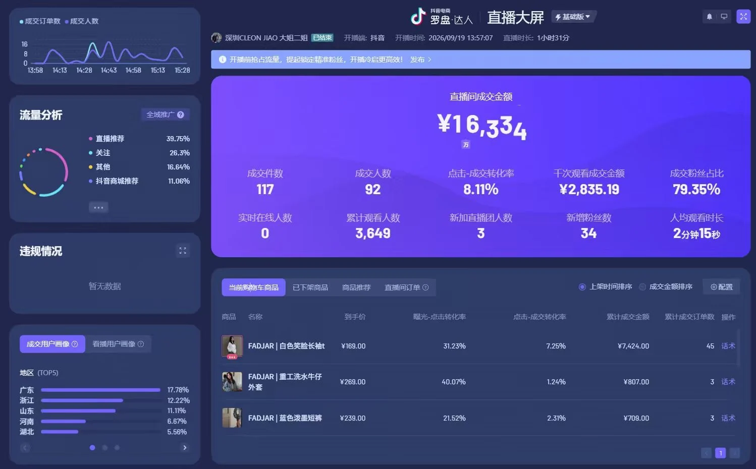 Original livestream sales record